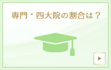 【学歴】専門・四大・院の割合は？学歴を見る